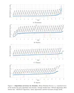 A many-designs study of 516 algorithms challenges the predictability of wisdom of the crowd forecast aggregation