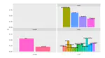 The State of Sociology: Evidence from Dissertation Abstracts