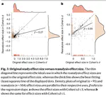Investigating the analytical robustness of the social and behavioural sciences
